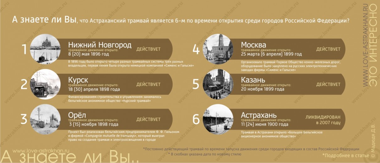 А знаете ли Вы, что Астраханский трамвай является 6-м по времени открытия среди городов Российской Федерации?