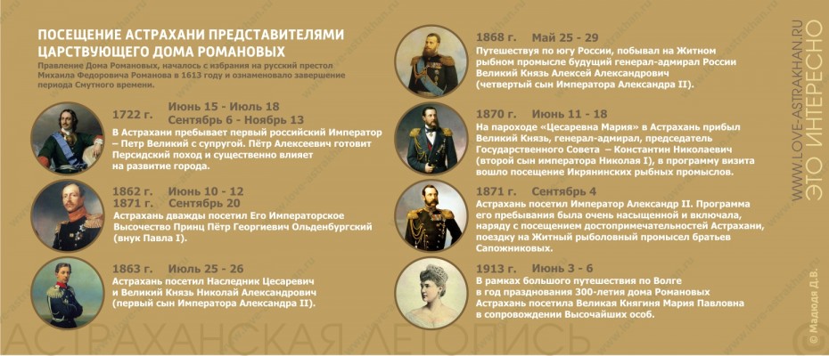 Посещение Астрахани представителями царствующего Дома Романовых
